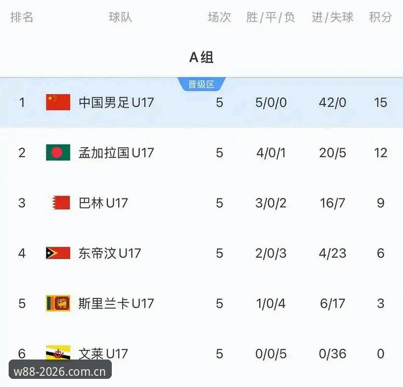 W88优德平台 U17世界杯抽签 vs W88优德平台观赛体验:中国足球少年挑战西班牙,是硬仗还是惊喜?